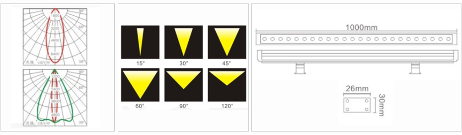 LED洗墻燈系列 XQD-003