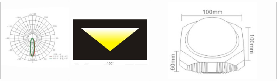 點(diǎn)光源系列 DGY-001